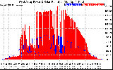 Solar PV/Inverter Performance West Array Power Output & Solar Radiation