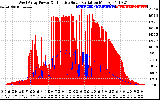 Solar PV/Inverter Performance West Array Power Output & Effective Solar Radiation