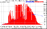 Solar PV/Inverter Performance West Array Actual & Running Average Power Output