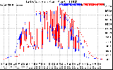 Solar PV/Inverter Performance Photovoltaic Panel Power Output