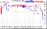 Solar PV/Inverter Performance Photovoltaic Panel Voltage Output