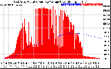 Solar PV/Inverter Performance East Array Actual & Running Average Power Output