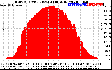 Solar PV/Inverter Performance Inverter Power Output