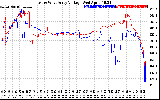 Solar PV/Inverter Performance Photovoltaic Panel Voltage Output