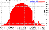 Solar PV/Inverter Performance Inverter Power Output
