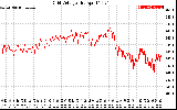 Solar PV/Inverter Performance Grid Voltage