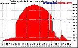 Solar PV/Inverter Performance West Array Actual & Running Average Power Output