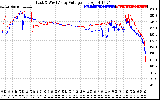 Solar PV/Inverter Performance Photovoltaic Panel Voltage Output