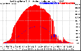 Solar PV/Inverter Performance East Array Power Output & Effective Solar Radiation
