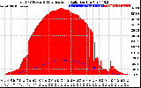 Solar PV/Inverter Performance Total PV Panel Power Output & Effective Solar Radiation