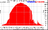 Solar PV/Inverter Performance Total PV Panel Power Output