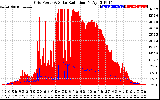 Solar PV/Inverter Performance Grid Power & Solar Radiation