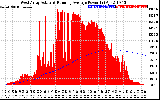 Solar PV/Inverter Performance West Array Actual & Running Average Power Output