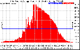 Solar PV/Inverter Performance Inverter Power Output