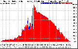 Solar PV/Inverter Performance Solar Radiation & Effective Solar Radiation per Minute