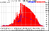 Solar PV/Inverter Performance West Array Power Output & Solar Radiation