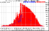 Solar PV/Inverter Performance West Array Power Output & Effective Solar Radiation