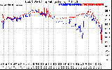 Solar PV/Inverter Performance Photovoltaic Panel Voltage Output