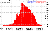 Solar PV/Inverter Performance East Array Actual & Average Power Output