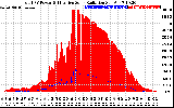 Solar PV/Inverter Performance Total PV Panel Power Output & Effective Solar Radiation