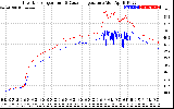 Solar PV/Inverter Performance Inverter Operating Temperature