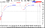 Solar PV/Inverter Performance Inverter Operating Temperature