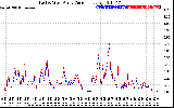 Solar PV/Inverter Performance Photovoltaic Panel Current Output