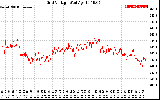 Solar PV/Inverter Performance Grid Voltage