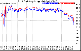 Solar PV/Inverter Performance Photovoltaic Panel Voltage Output