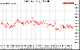 Solar PV/Inverter Performance Grid Voltage