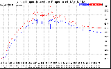 Solar PV/Inverter Performance Inverter Operating Temperature