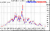 Solar PV/Inverter Performance Photovoltaic Panel Power Output