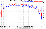 Solar PV/Inverter Performance Photovoltaic Panel Voltage Output