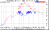 Solar PV/Inverter Performance Inverter Operating Temperature