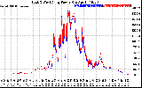 Solar PV/Inverter Performance Photovoltaic Panel Power Output