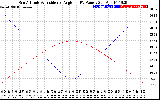 Solar PV/Inverter Performance Sun Altitude Angle & Sun Incidence Angle on PV Panels