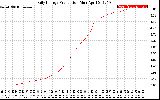 Solar PV/Inverter Performance Daily Energy Production