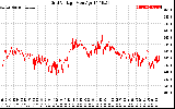 Solar PV/Inverter Performance Grid Voltage