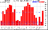 Solar PV/Inverter Performance Monthly Solar Energy Production Running Average