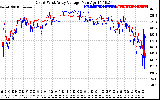 Solar PV/Inverter Performance Photovoltaic Panel Voltage Output