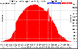 Solar PV/Inverter Performance Inverter Power Output