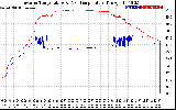 Solar PV/Inverter Performance Inverter Operating Temperature