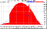 Solar PV/Inverter Performance West Array Power Output & Solar Radiation