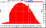 Solar PV/Inverter Performance West Array Actual & Average Power Output