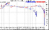 Solar PV/Inverter Performance Photovoltaic Panel Voltage Output