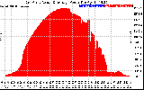 Solar PV/Inverter Performance East Array Actual & Average Power Output