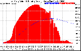 Solar PV/Inverter Performance East Array Actual & Running Average Power Output