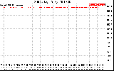 Solar PV/Inverter Performance Grid Voltage