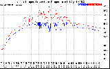 Solar PV/Inverter Performance Inverter Operating Temperature