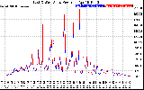 Solar PV/Inverter Performance Photovoltaic Panel Power Output